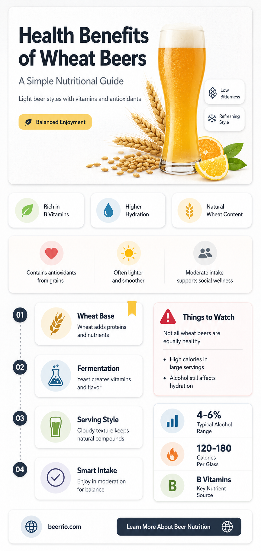 are wheat beers healthier
