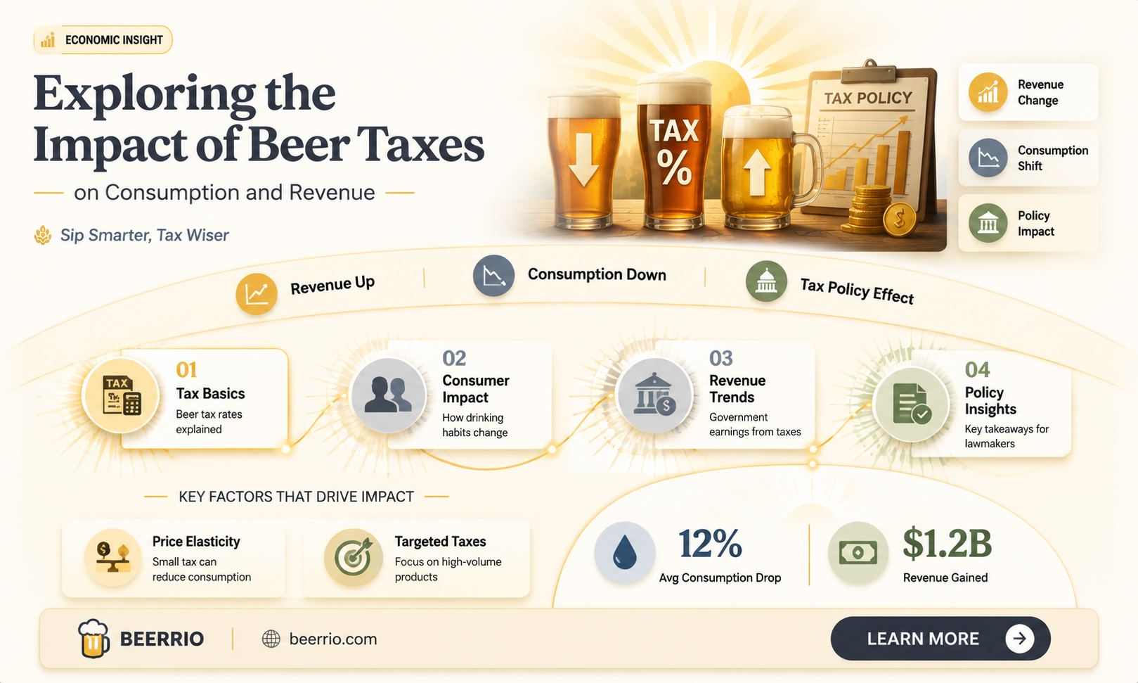 do beer taxes work