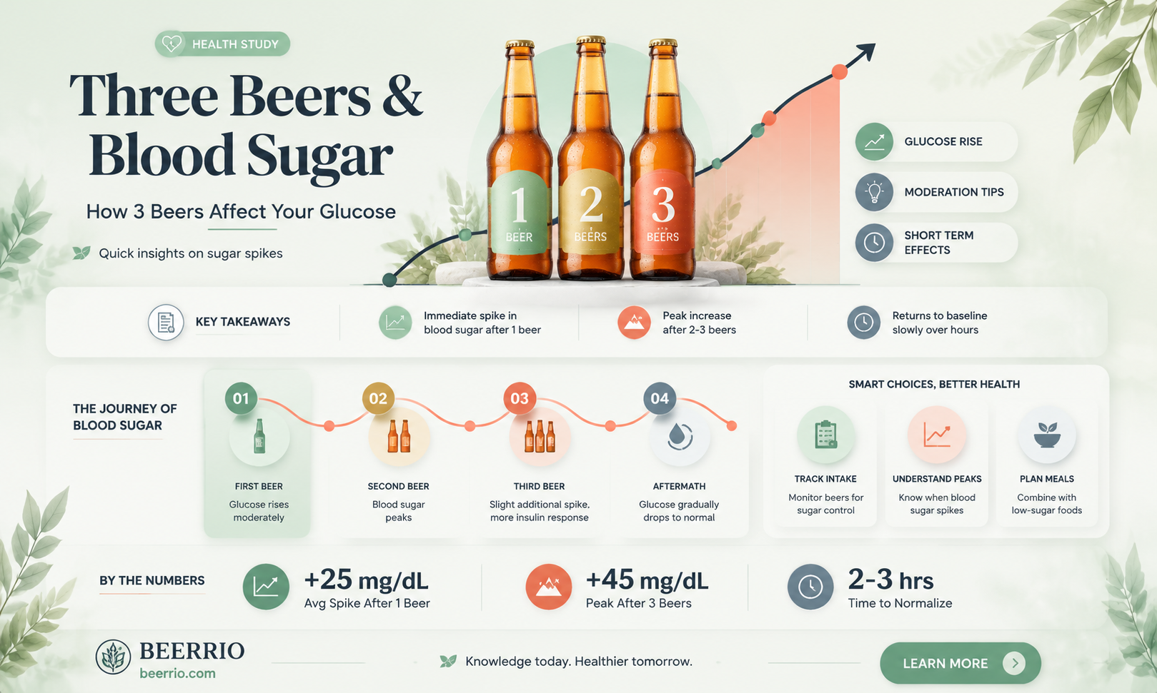 could three beer affect blood sugar