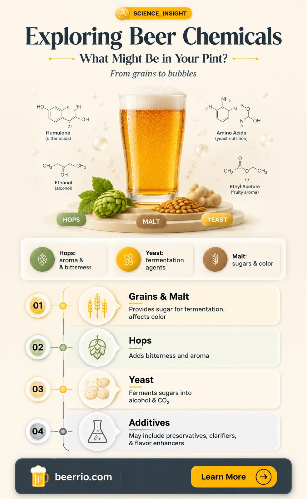 are any chemicals put in beer