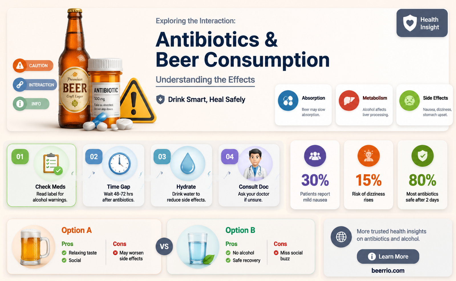 do antibiotics work with beer