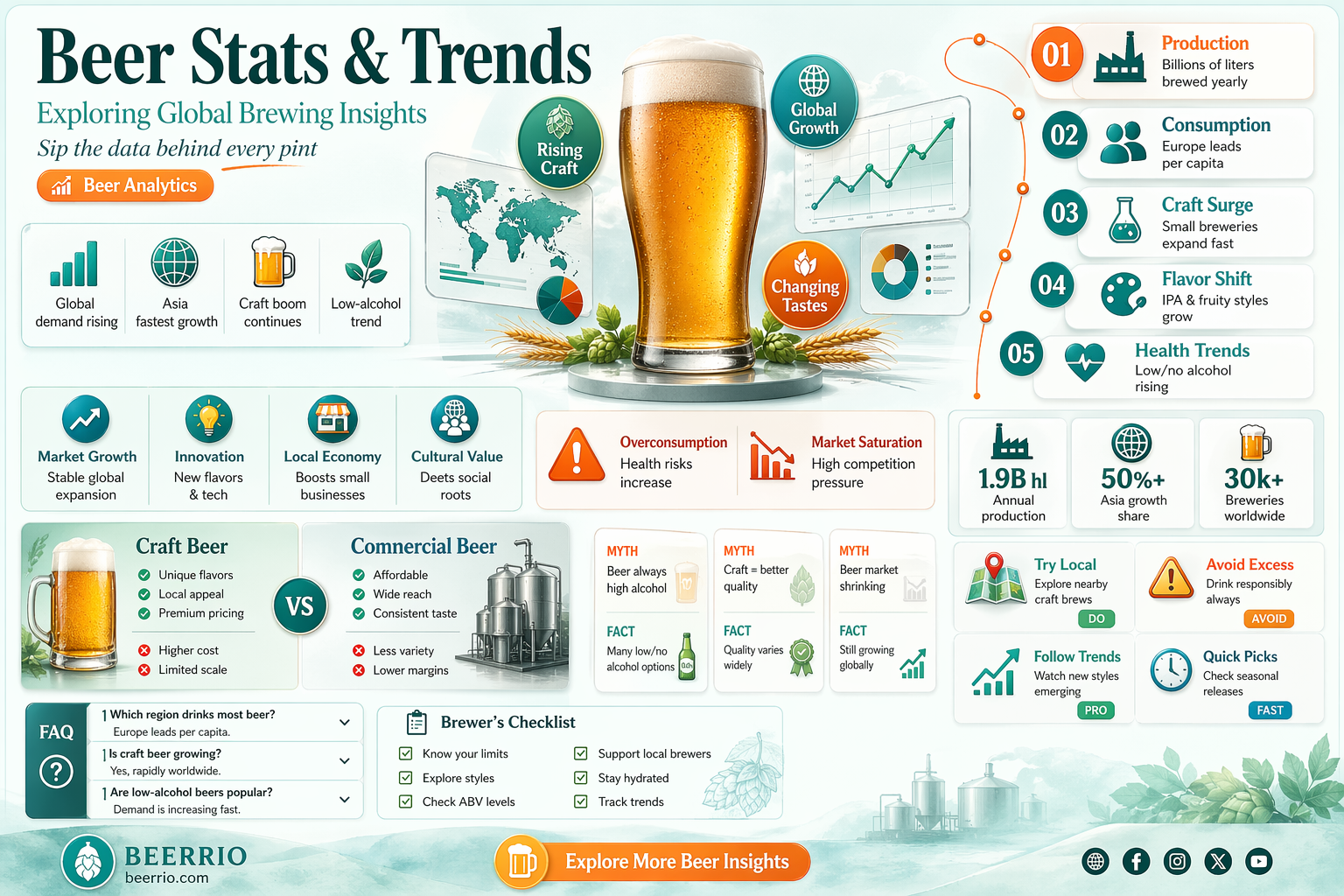 will beer stats