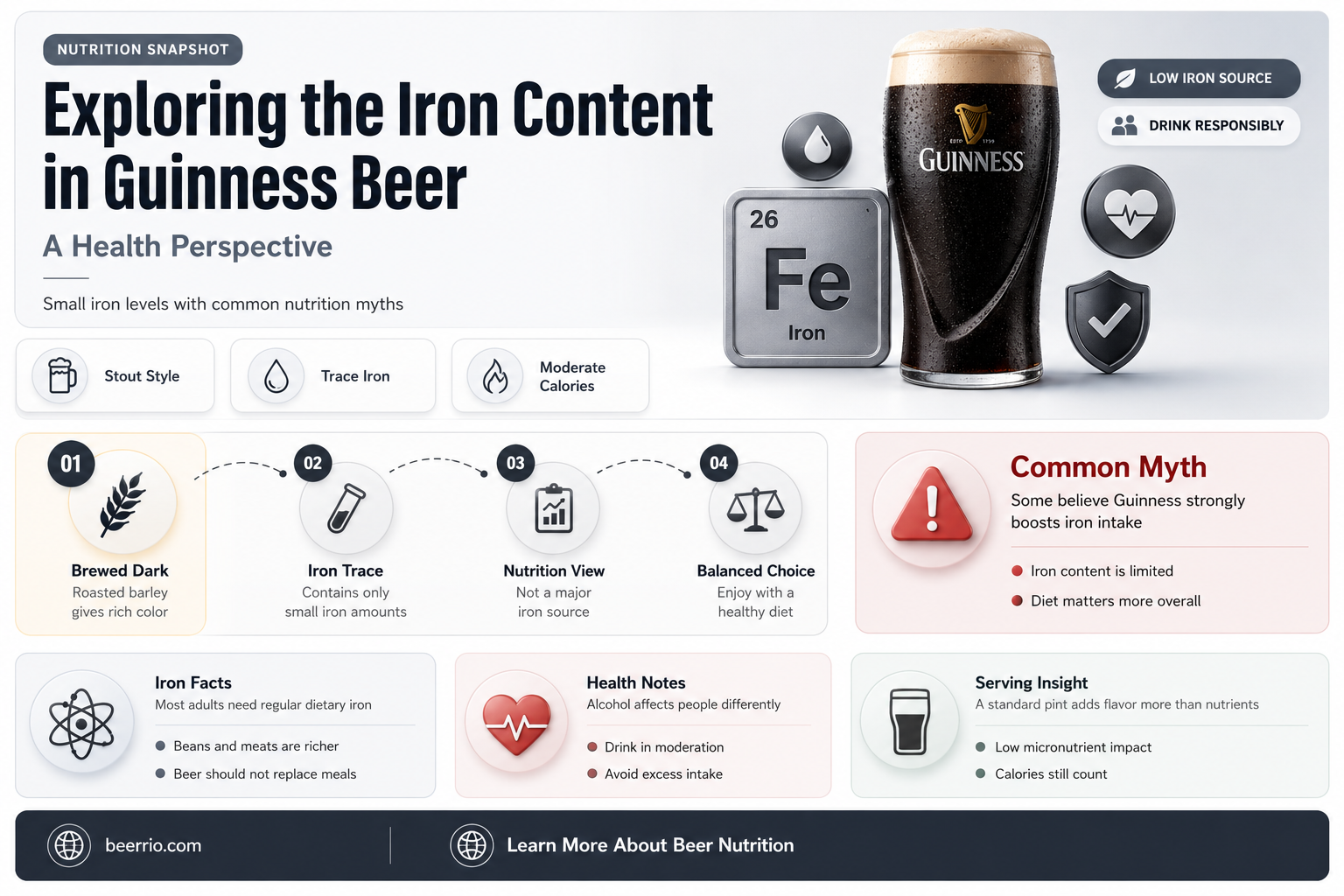 is guinness beer high in iron