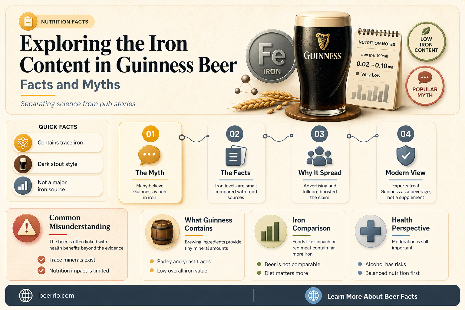 is there iron in guinness beer