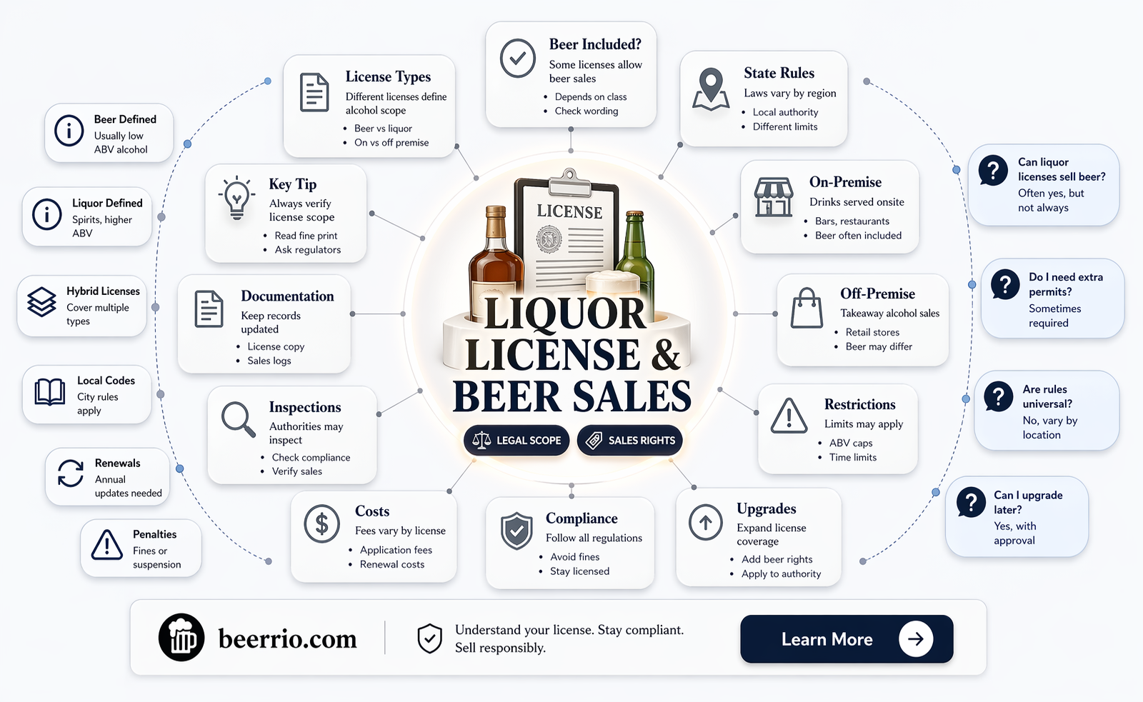 does liquor license allow you to sell beer