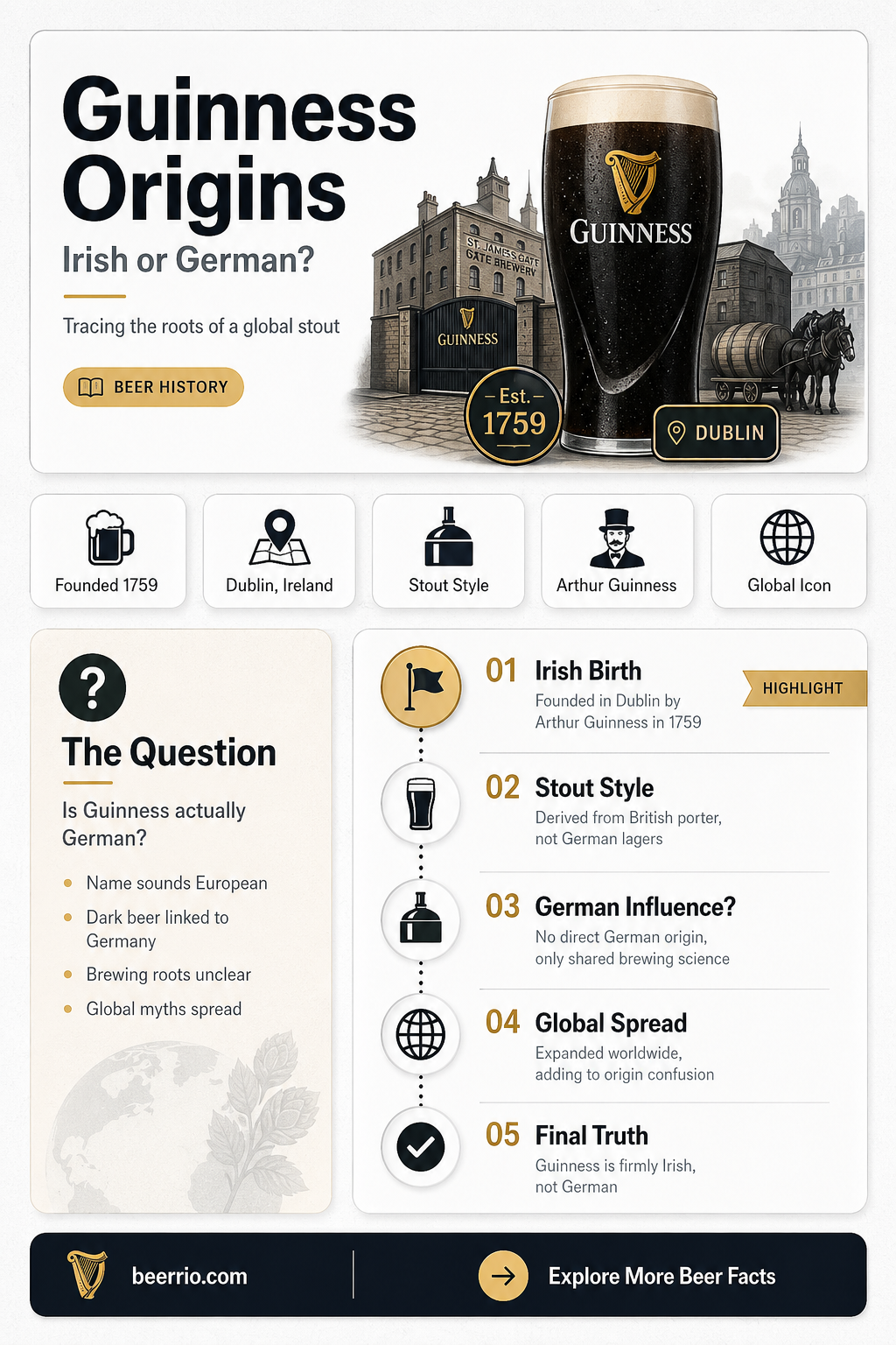is guinness a german beer