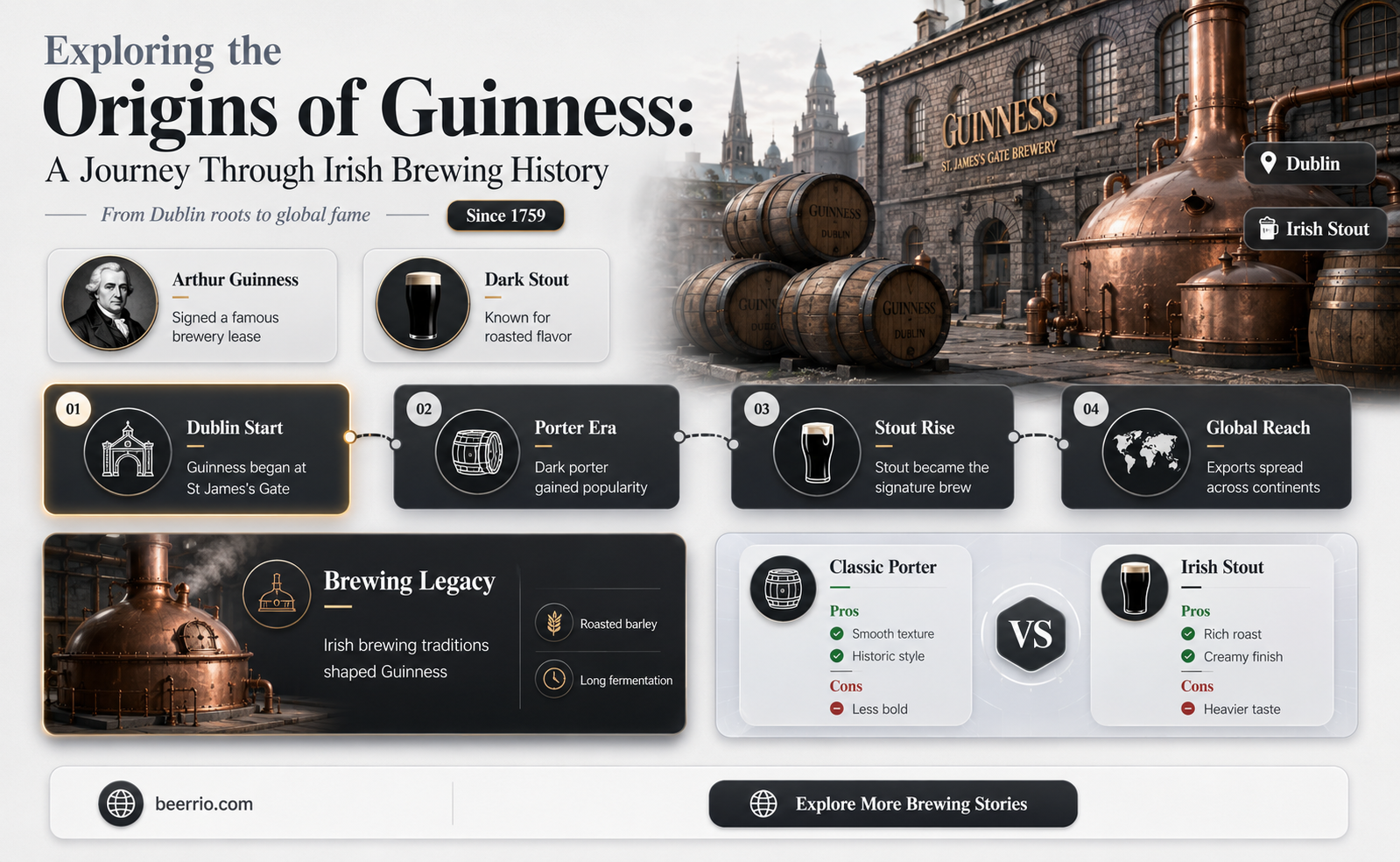 what country is guinness beer from