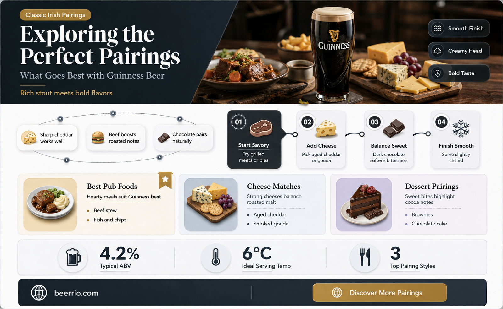 what goes with guinness beer