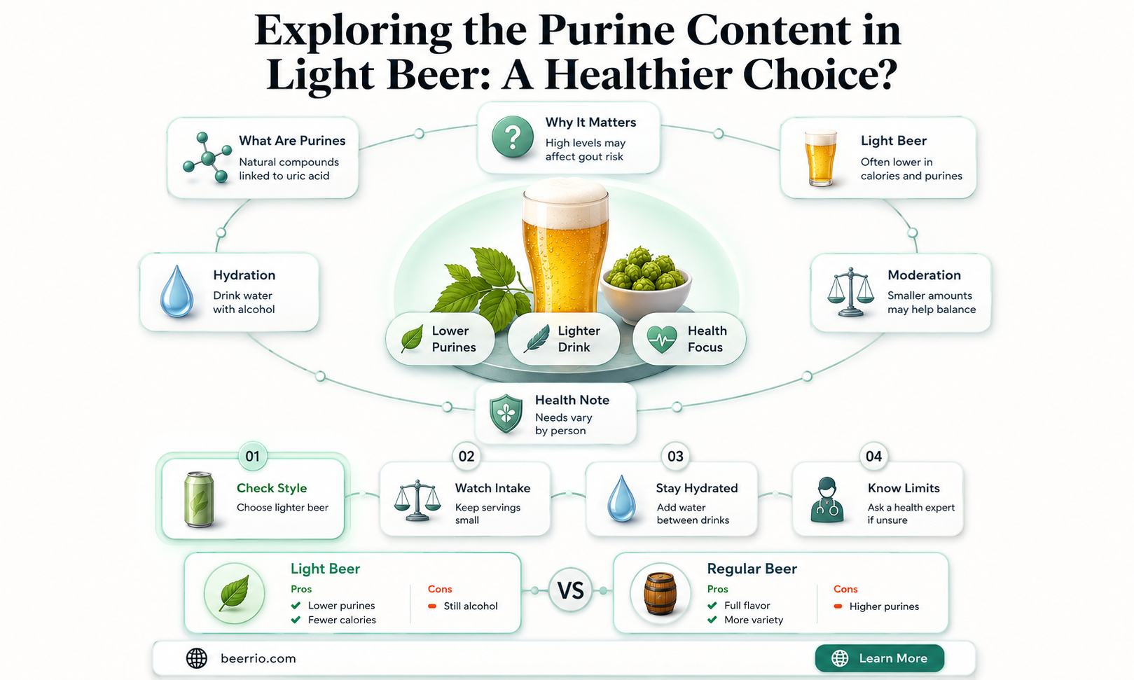 is light beer lower in purines