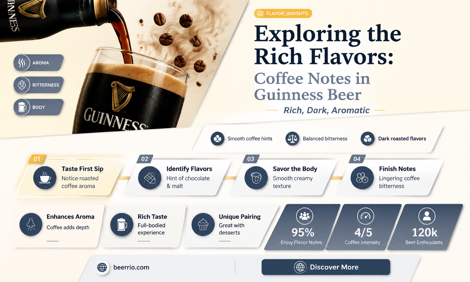 does guinness beer have coffee in it