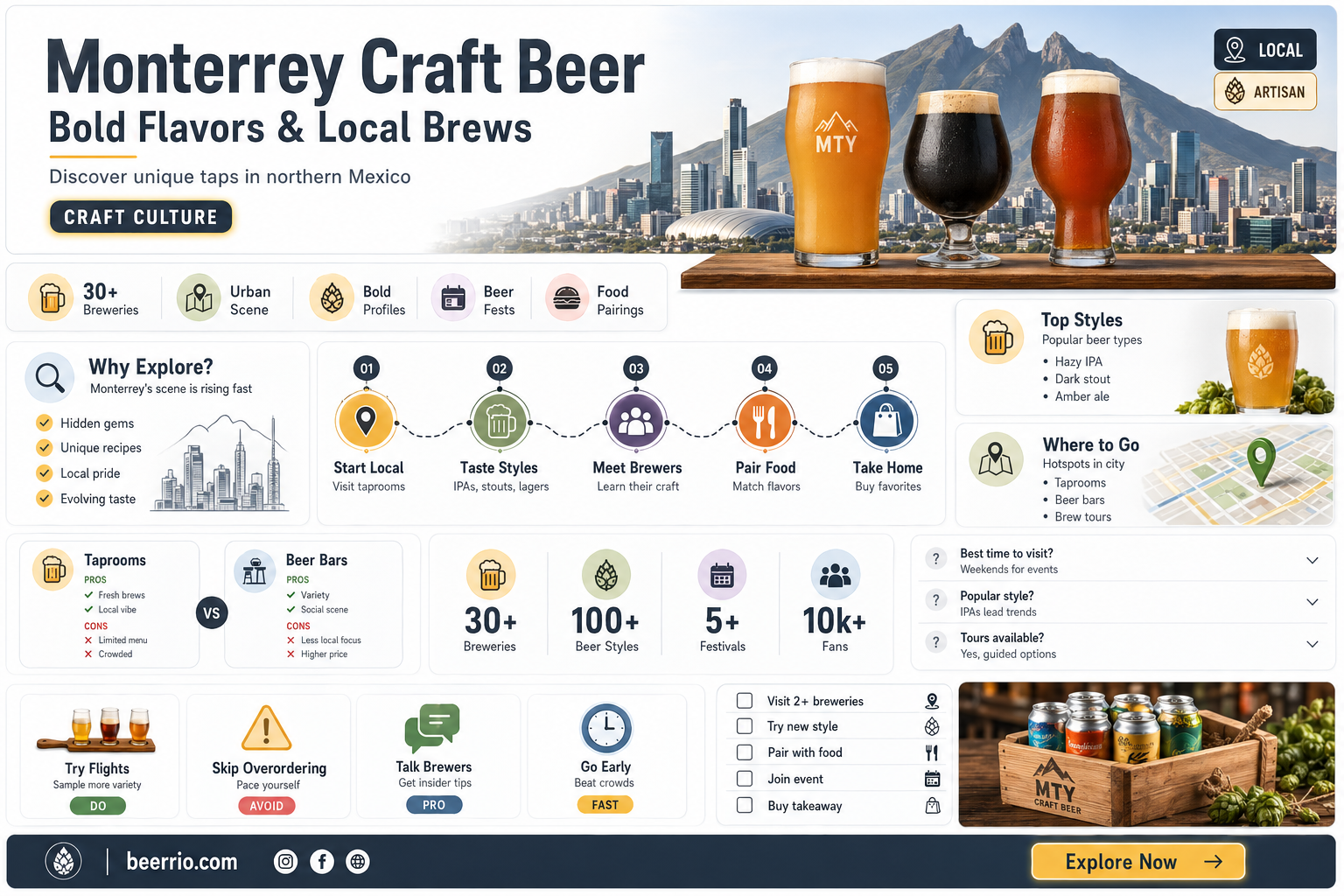 what beer is made in monterrey mexico