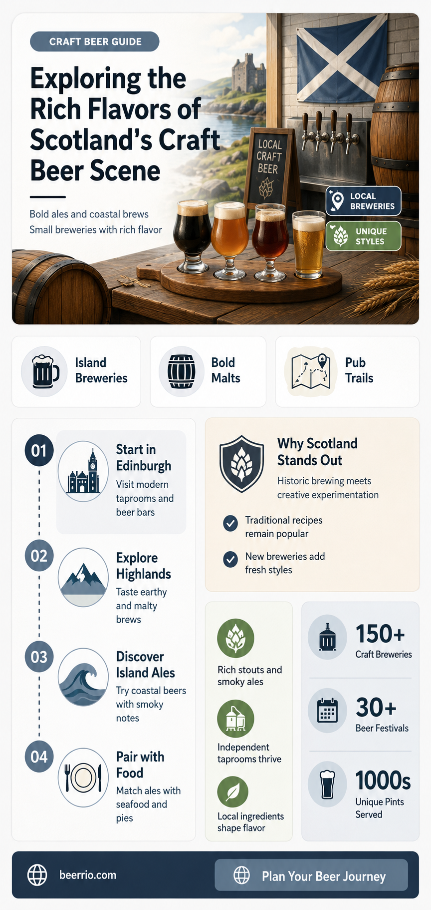 what beer is made in scotland
