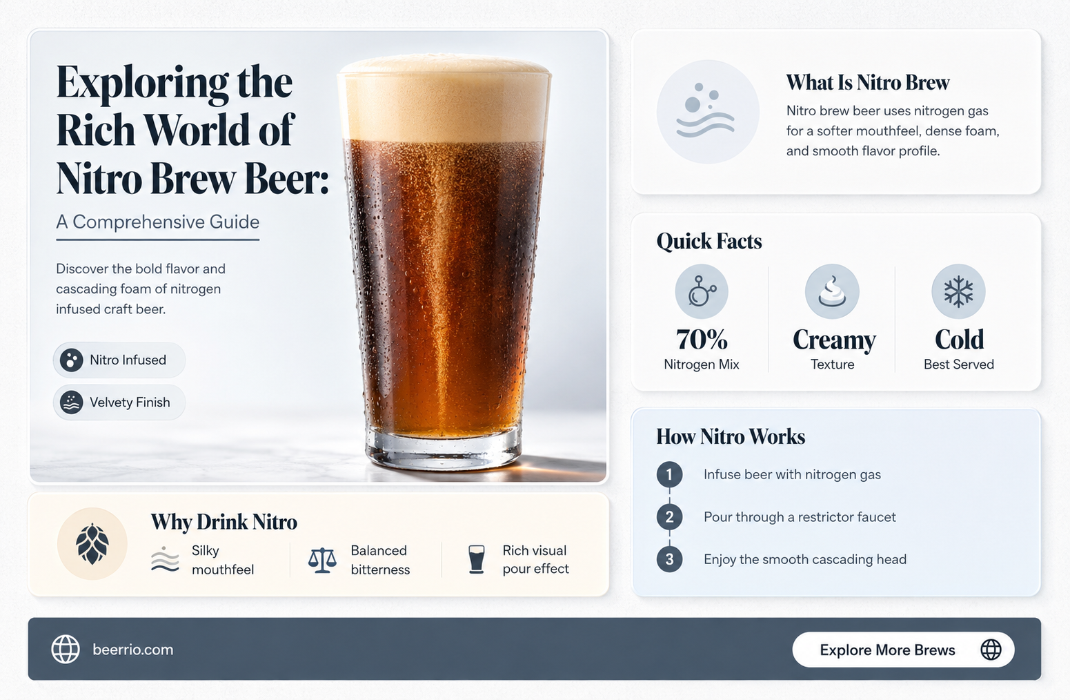 what is nitro brew beer