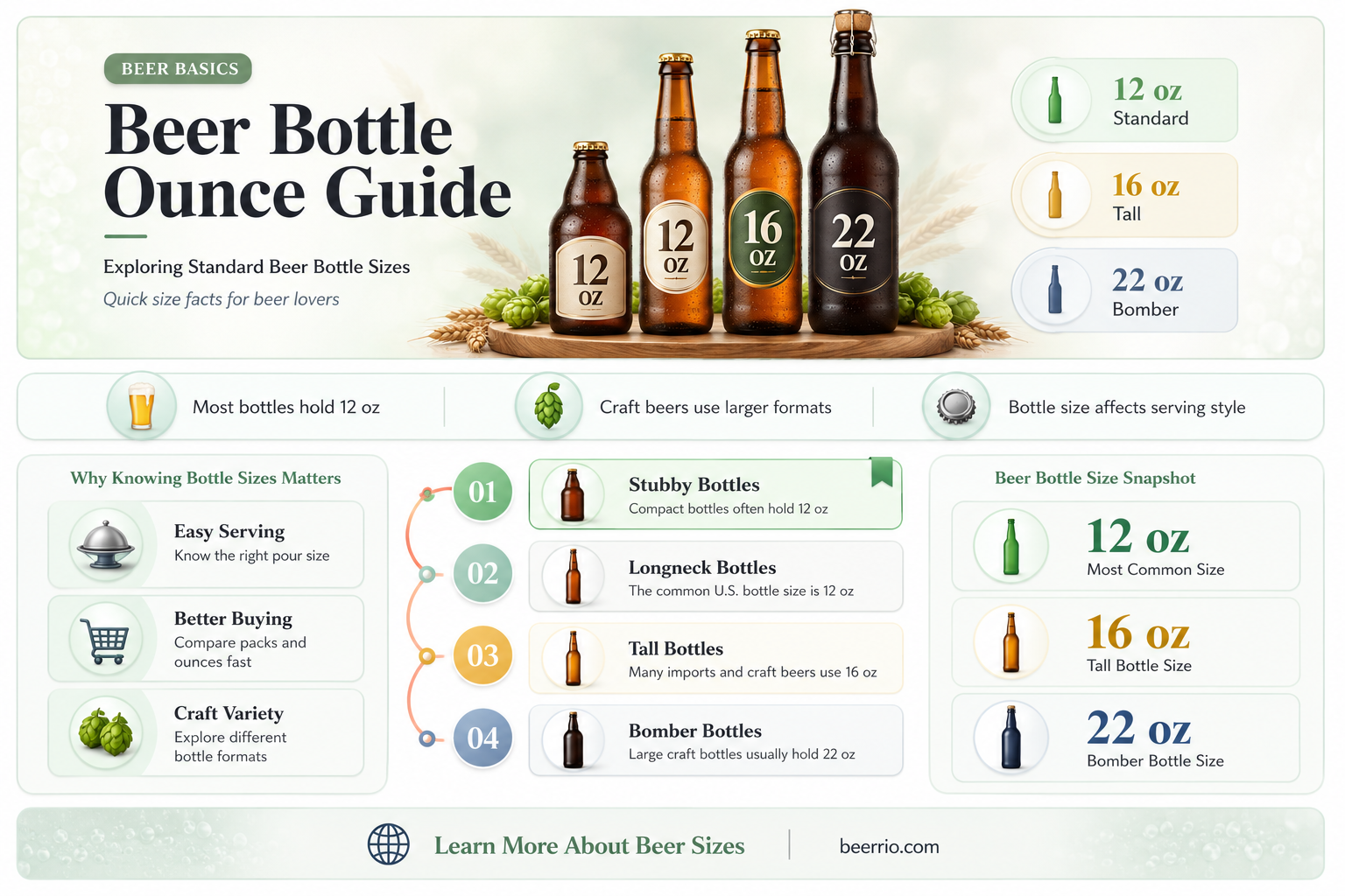 how many ounces in beer bottle