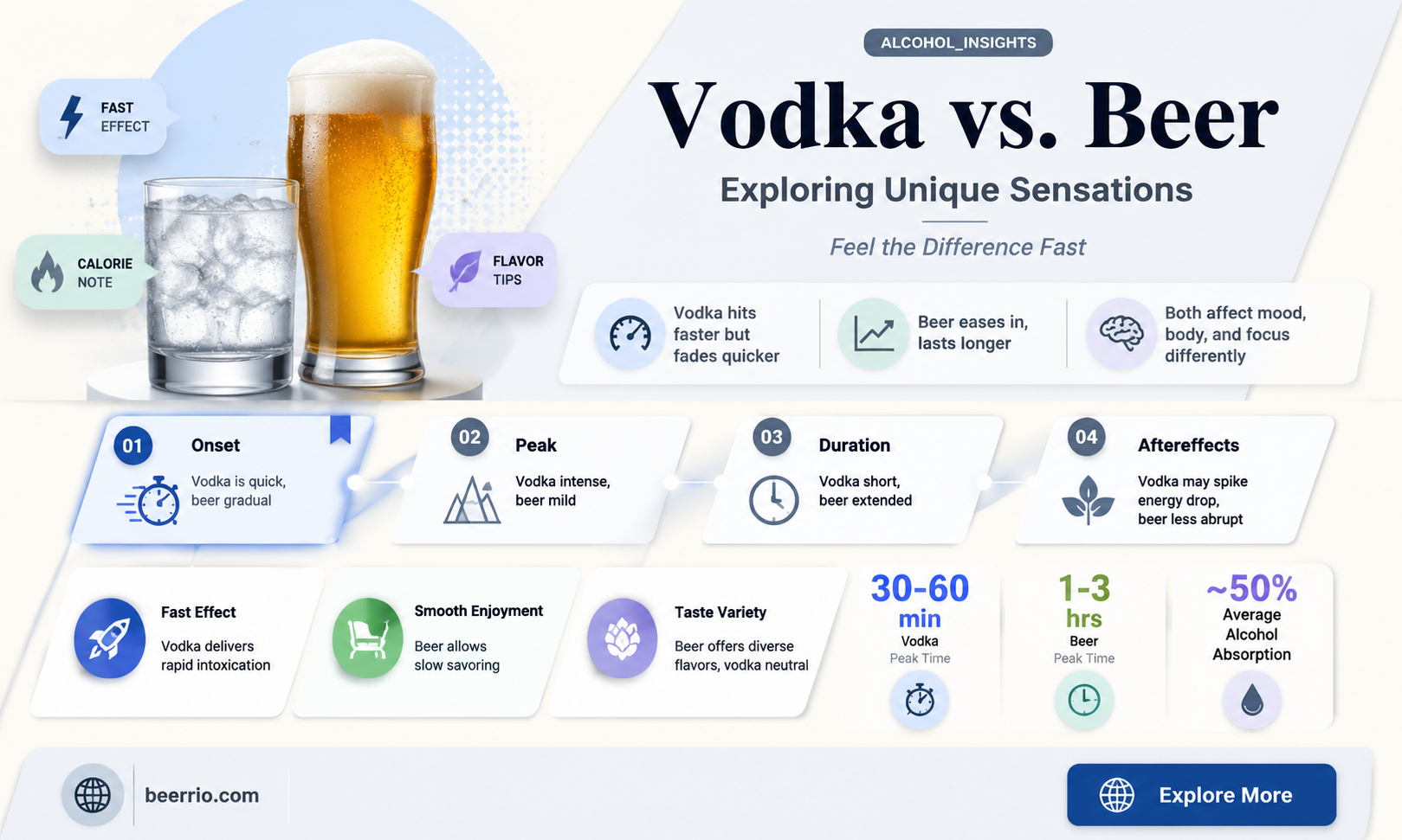 does vodka drunk feel different from beer