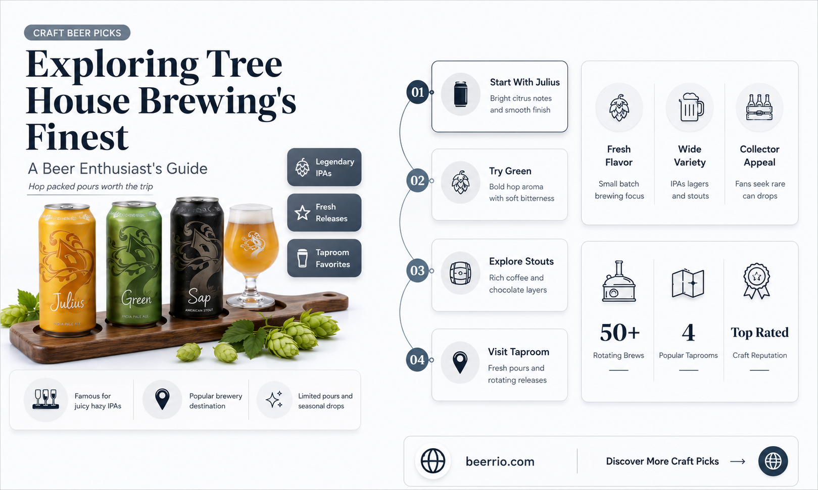 what is the best beer from tree house brewing