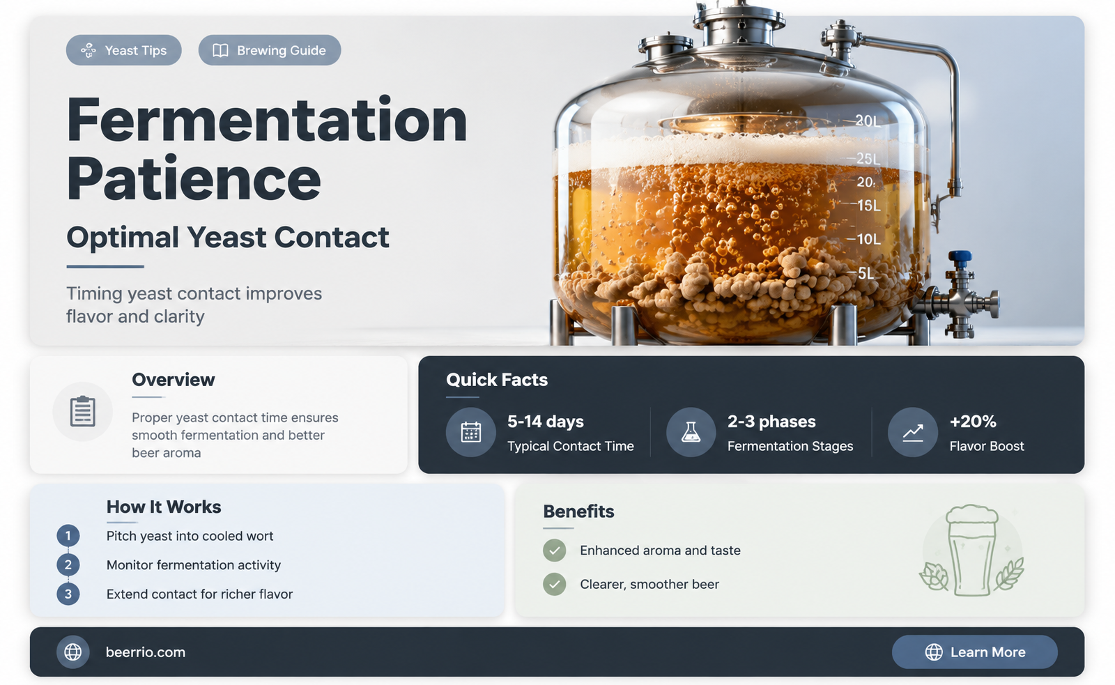 how long to leave beer on yeast