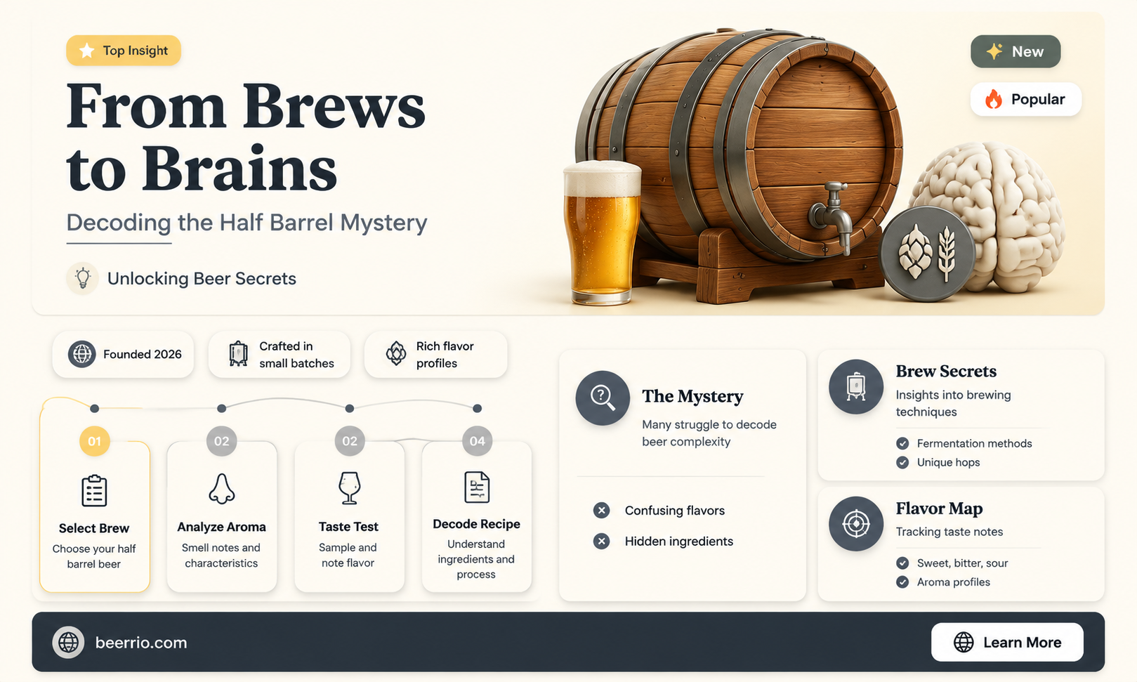 how many does a half barrel of beer serve