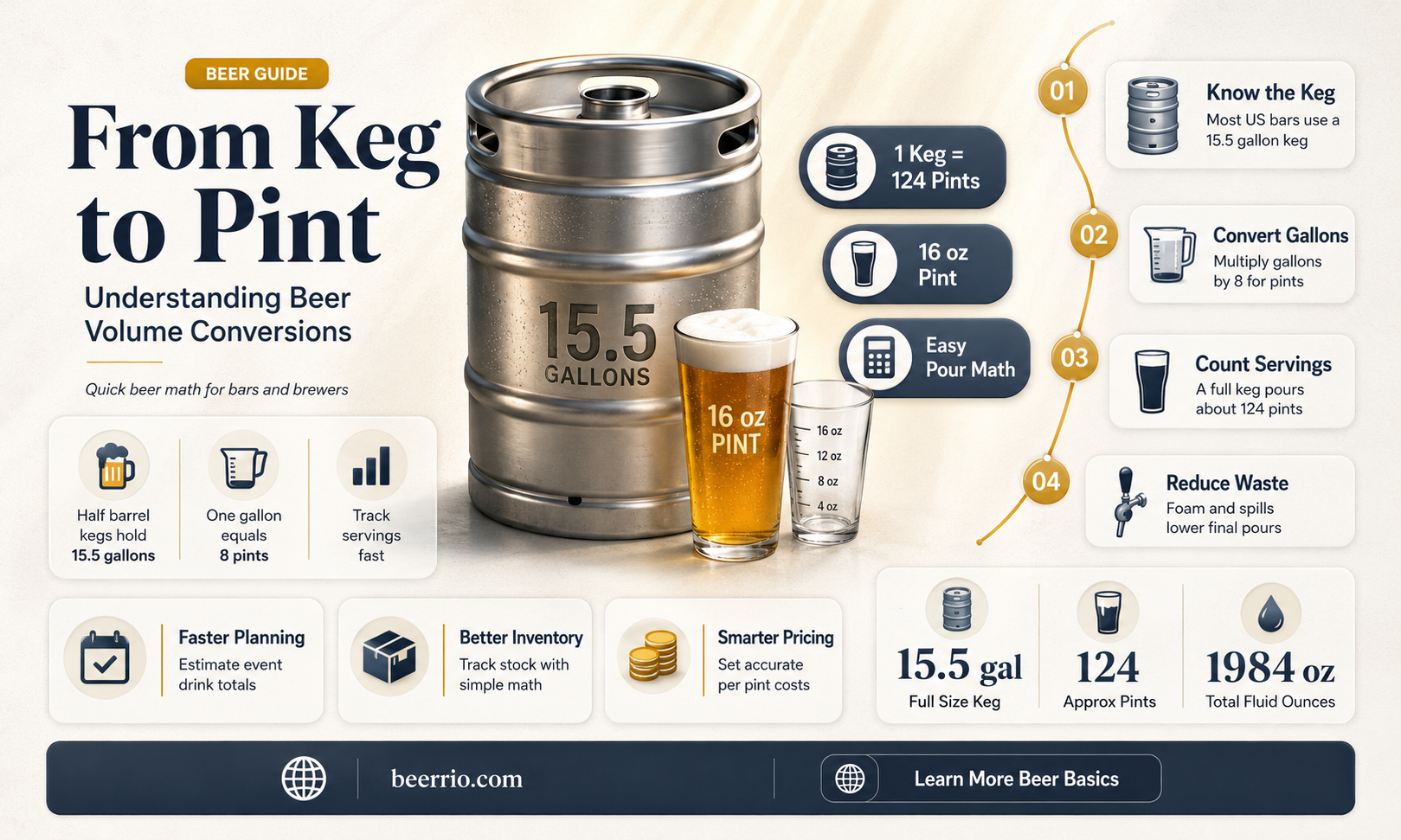 how many pint glasses in a keg of beer