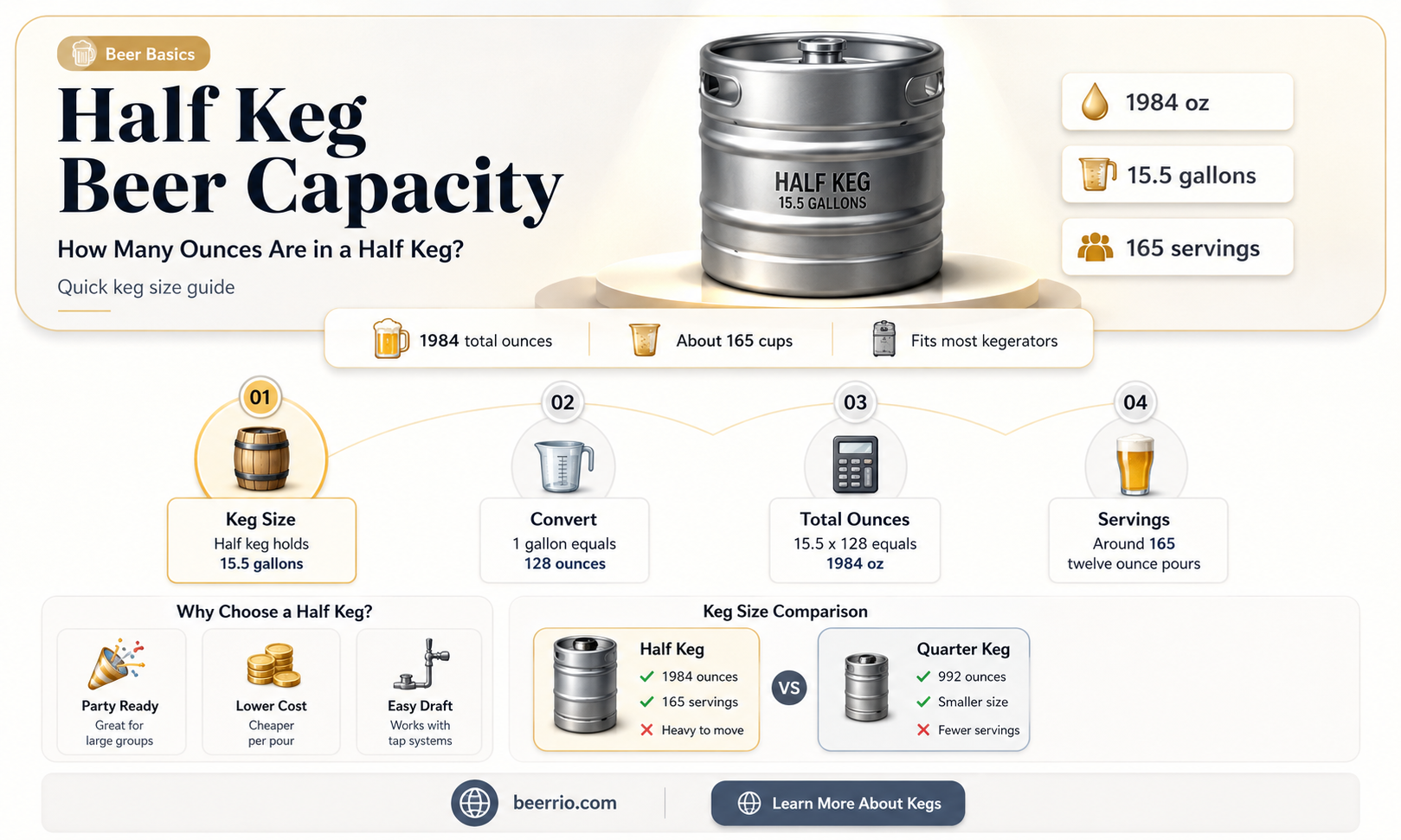 how many oz of beer in a half keg