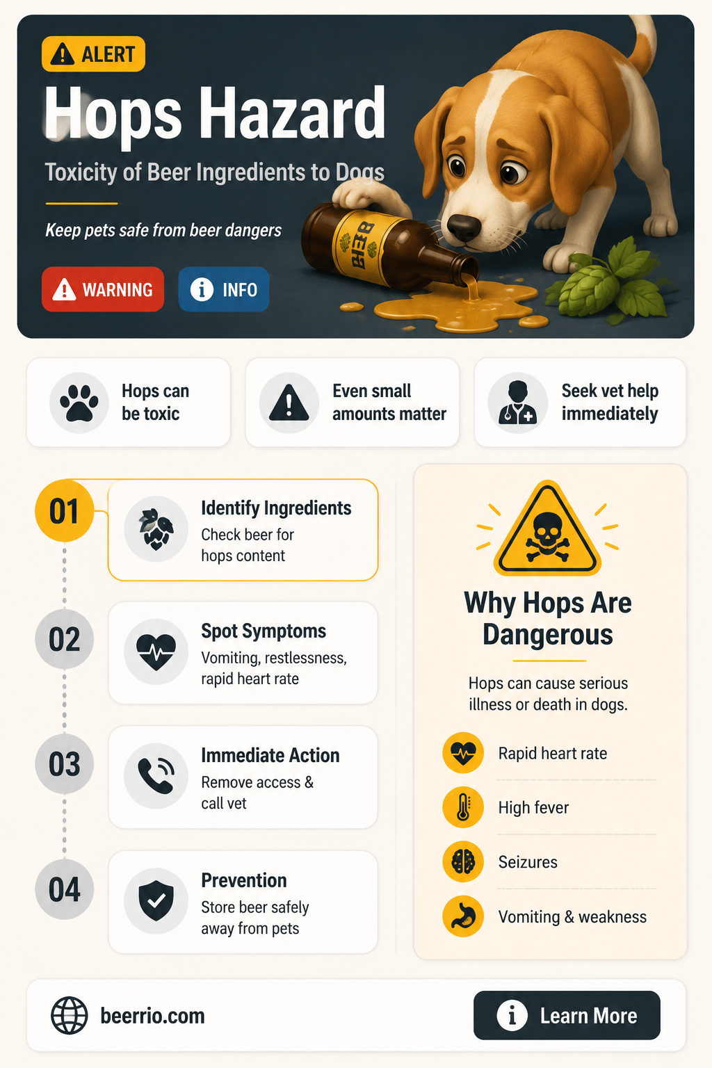 are beer hops toxic to dogs