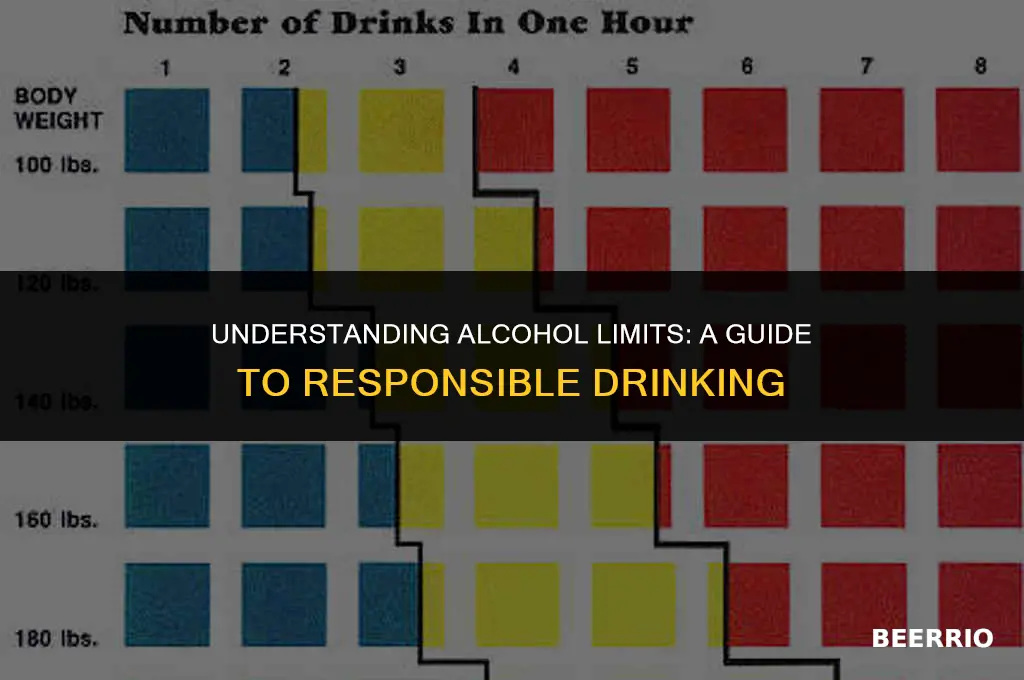 how many beers put you over the limit