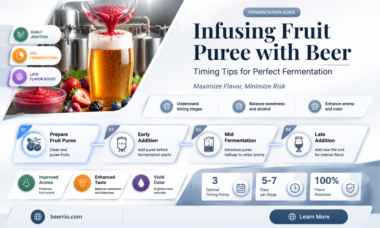 how long to leave beer on fruit puree