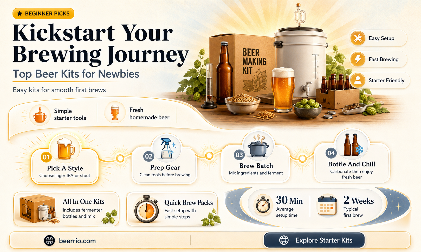 what is the best beer brewing kit for beginners