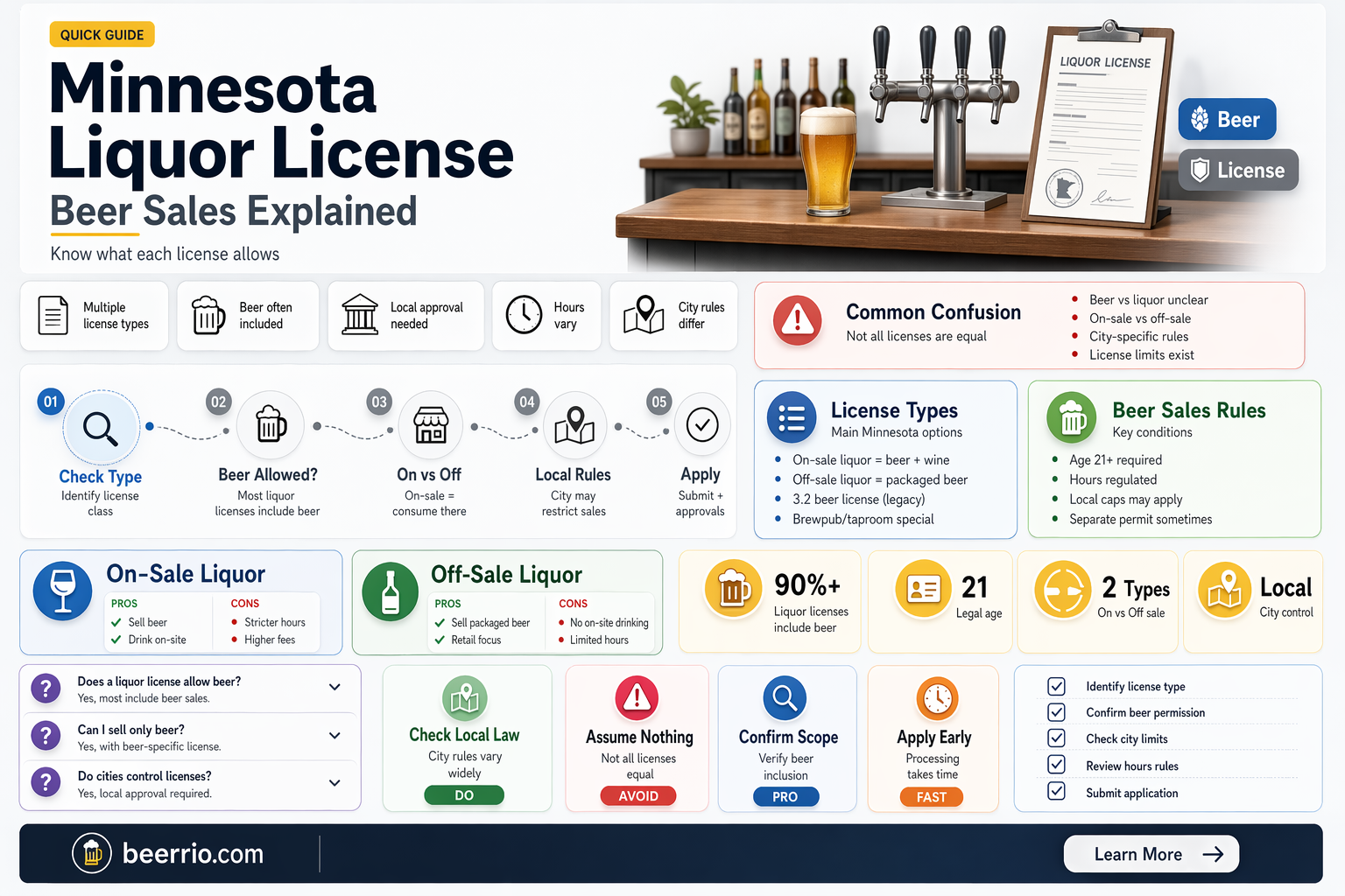 does liquor license allow you to sell beer mn