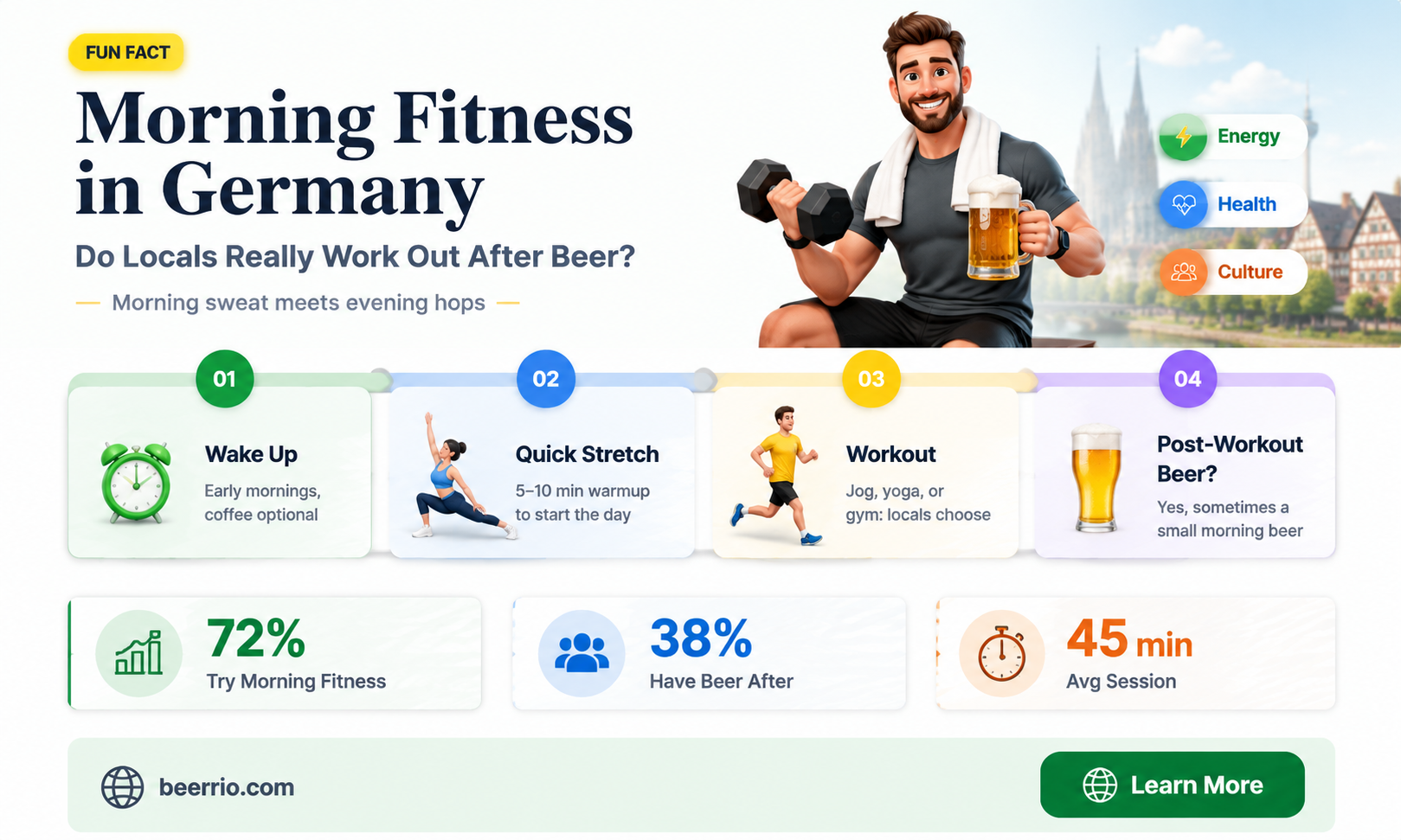 do germans work out after beer in morning
