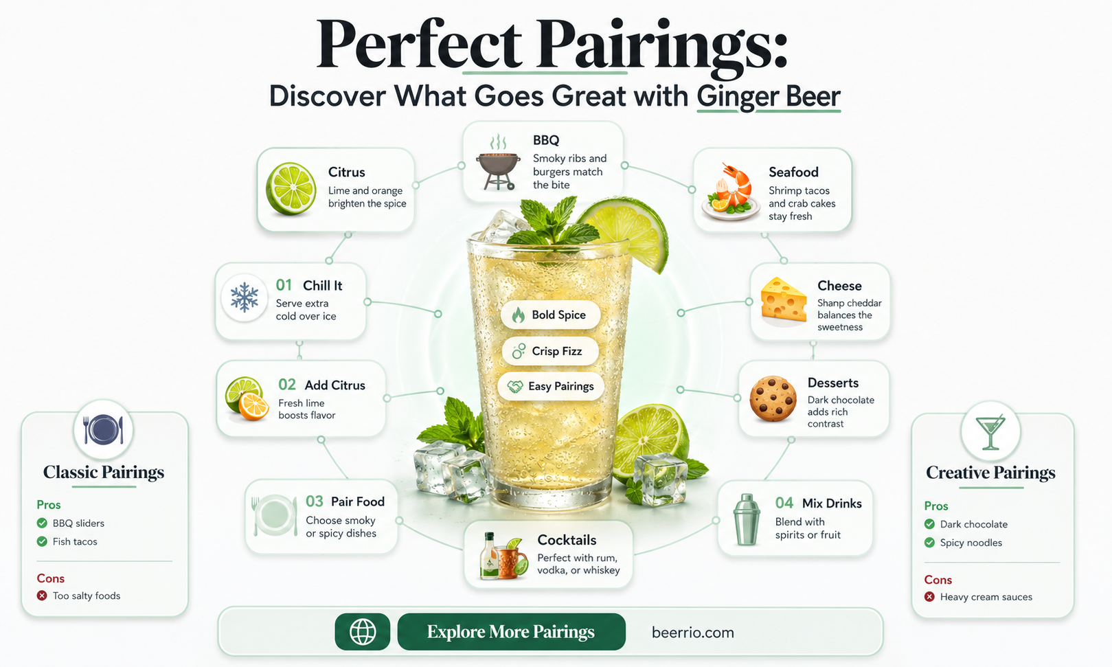 what goes good with ginger beer