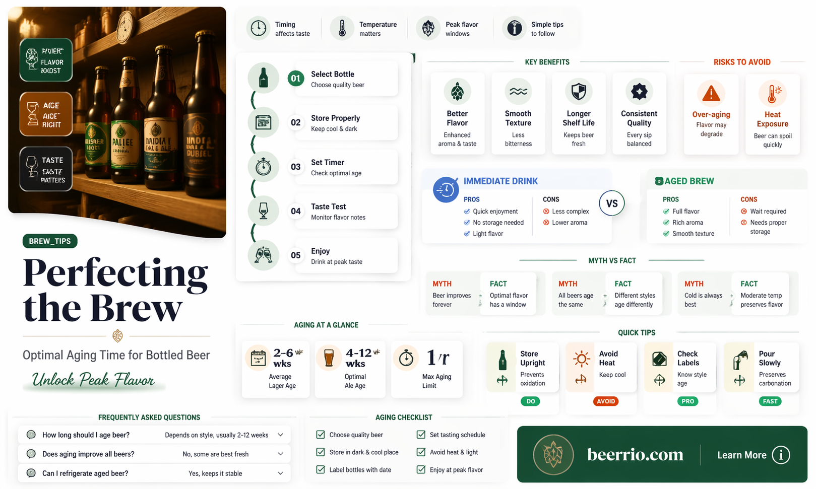 how long to leave beer after bottling