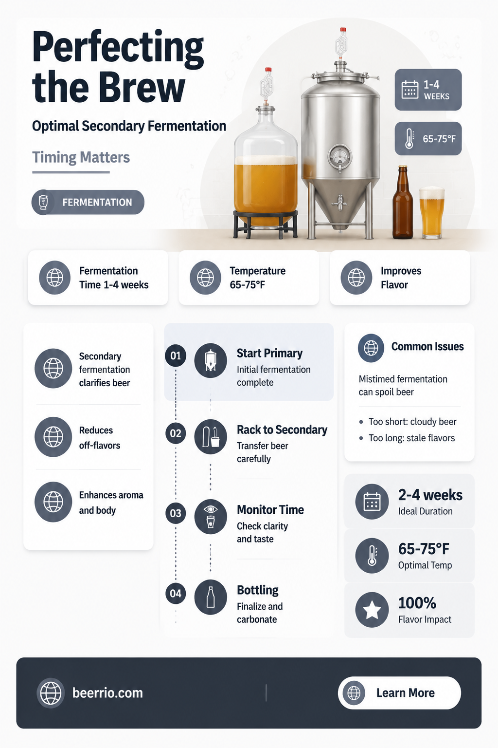 how long to leave beer in secondary fermenter
