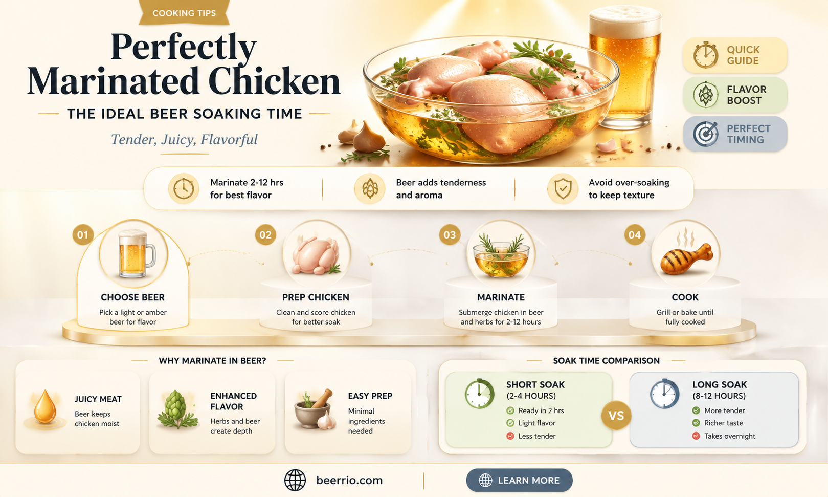 how long to leave chicken marinated in beer