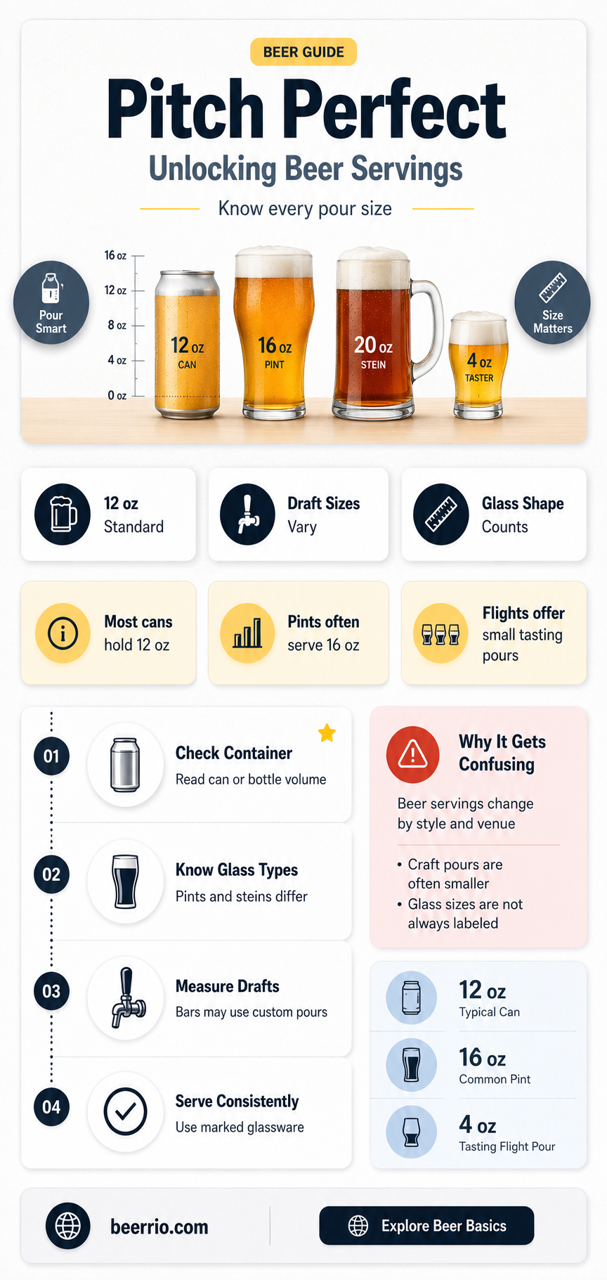 how many servings in a pitcher of beer