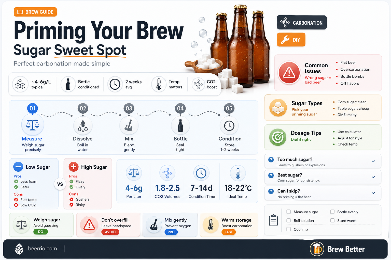 how many grams sugar per 16 oz beer for priming