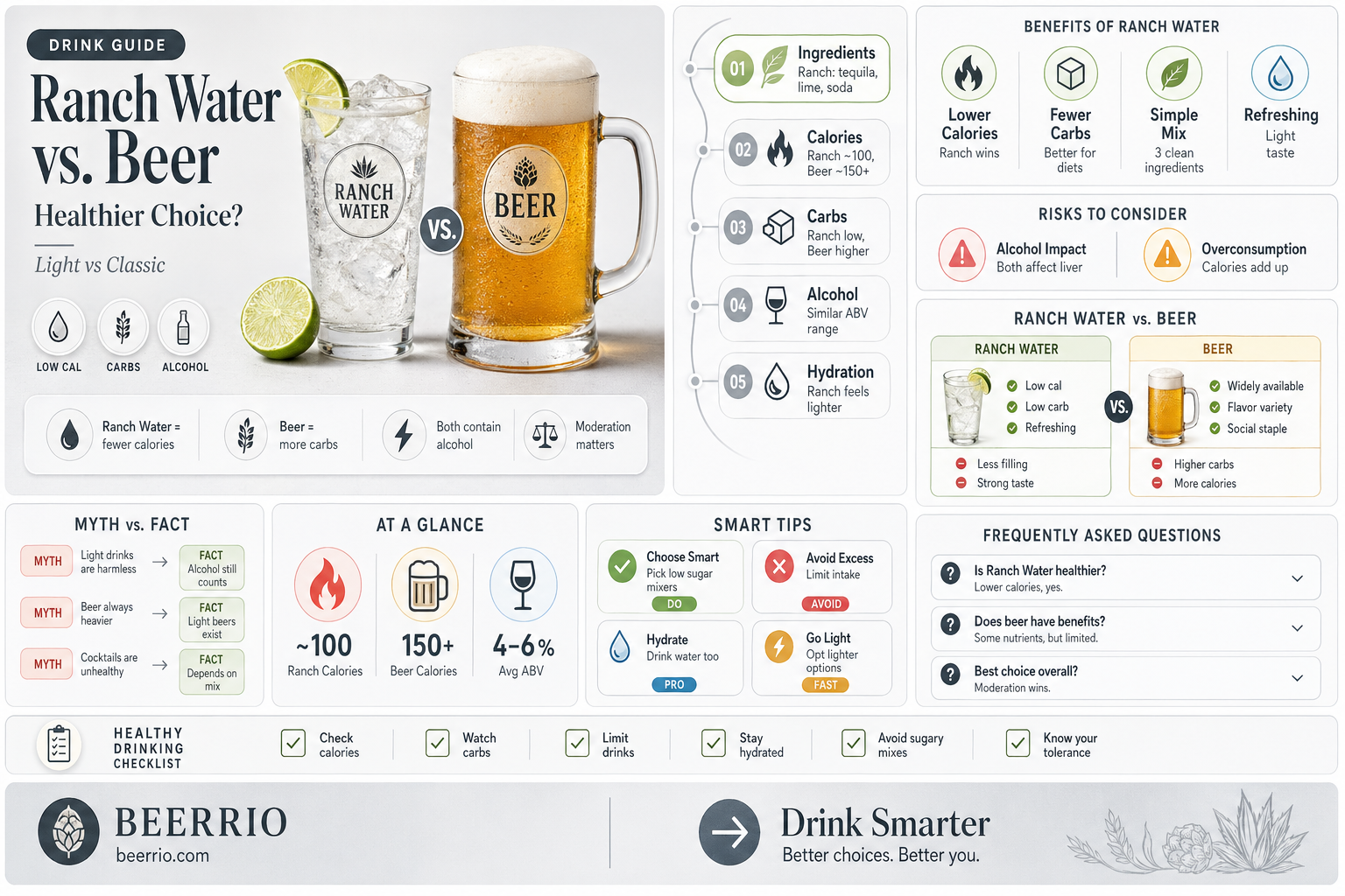 is ranch water healthier than beer