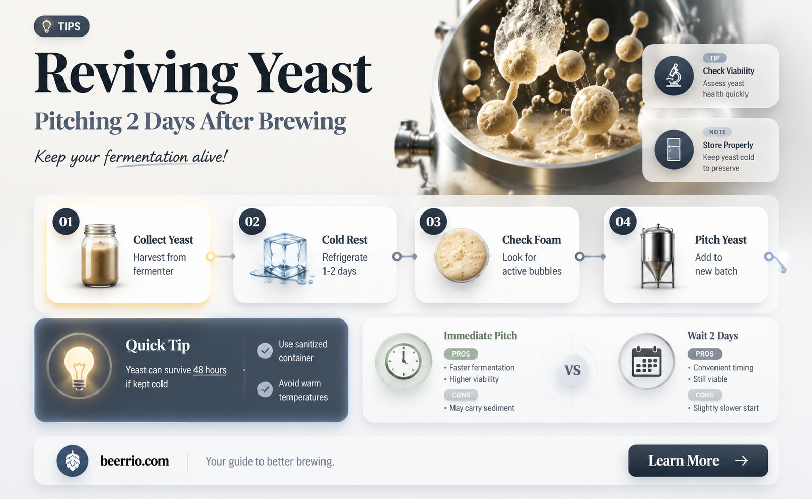 can i pitch yeast 2 days after brewing beer