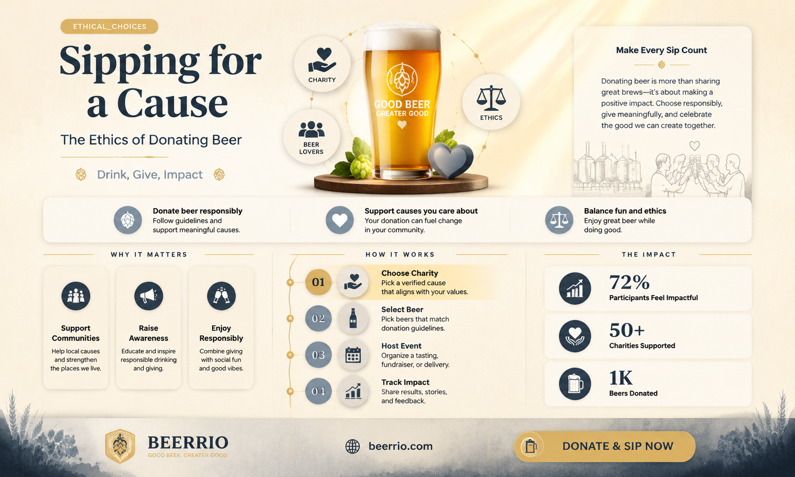 can i provide beer with a donation