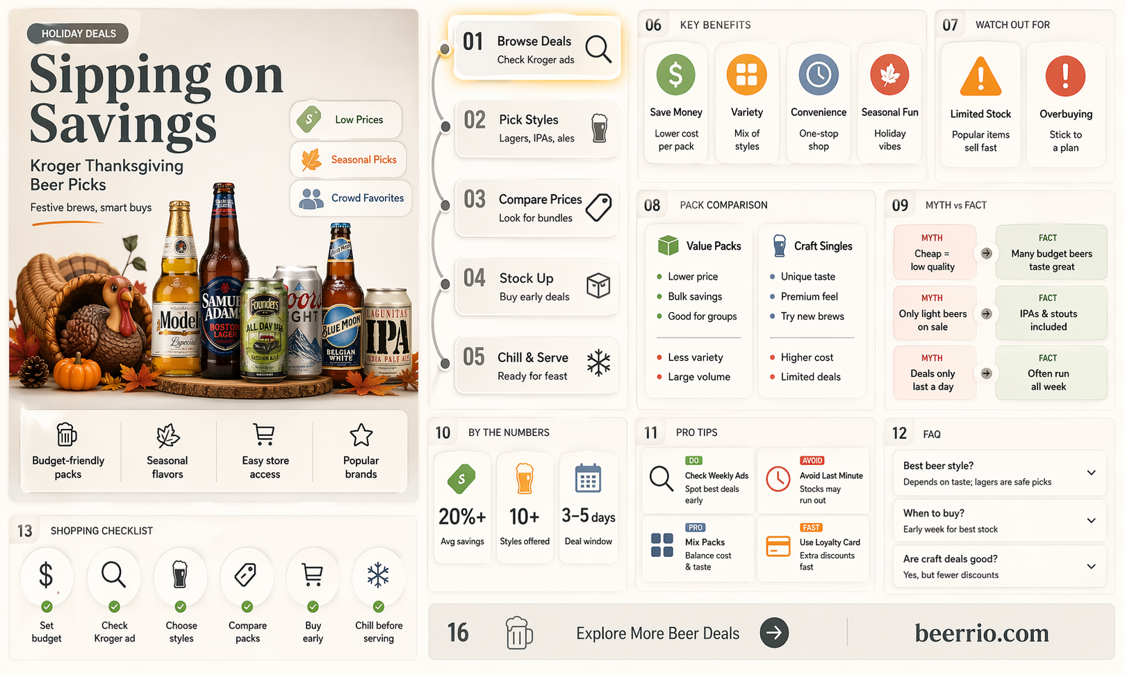 does kroger sell beer on thanksgiving