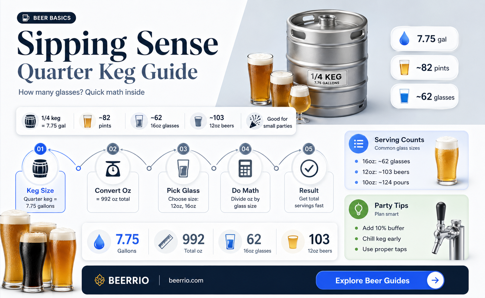 how many glasses of beer in a quarter keg