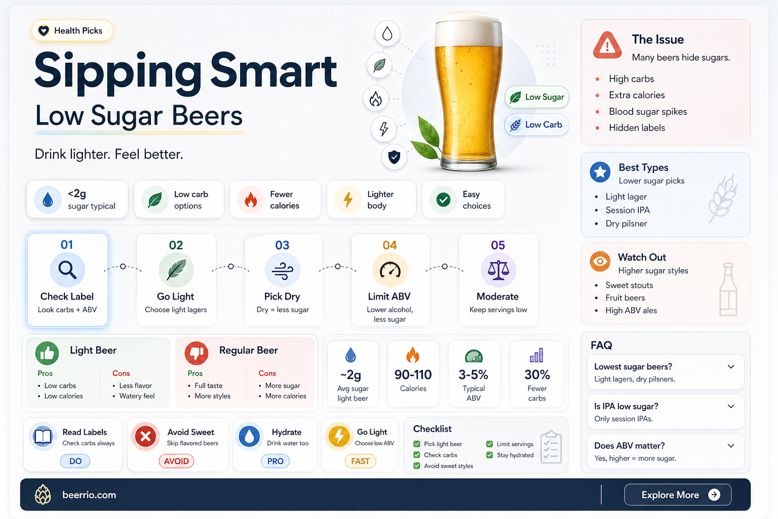 what beer has the least amount of sugar