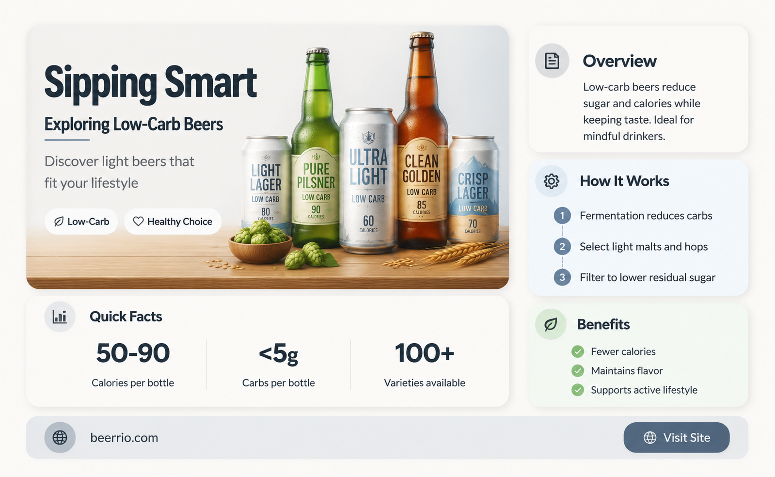 will beer with 2 carbs