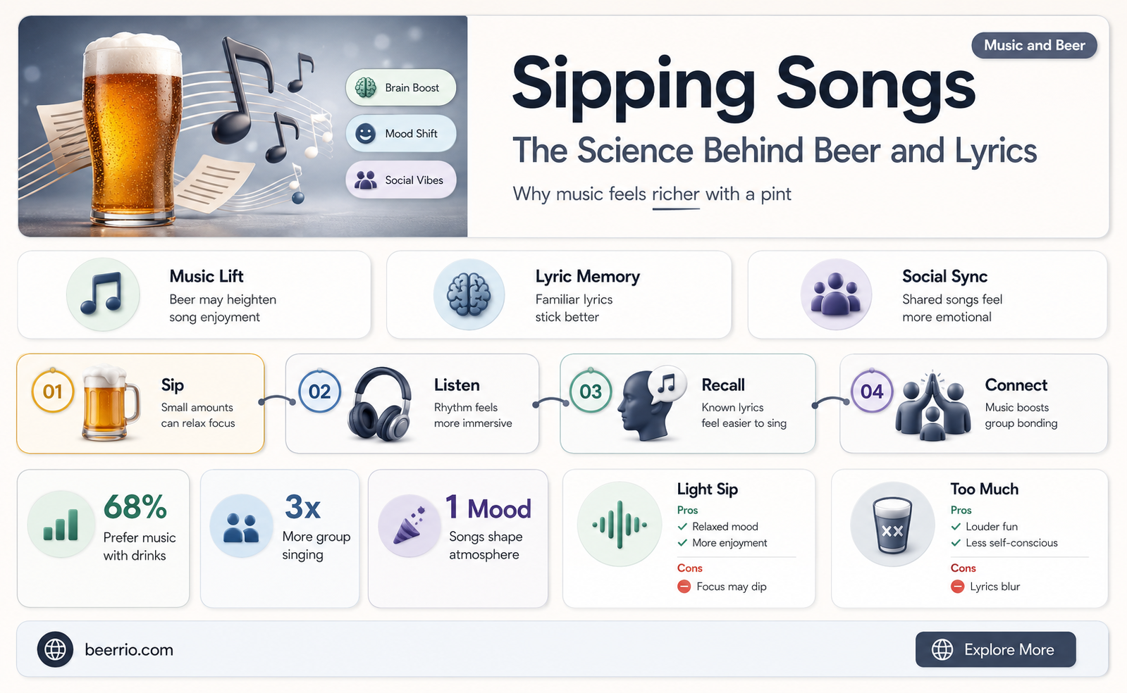 what gets you drunker quicker beer song