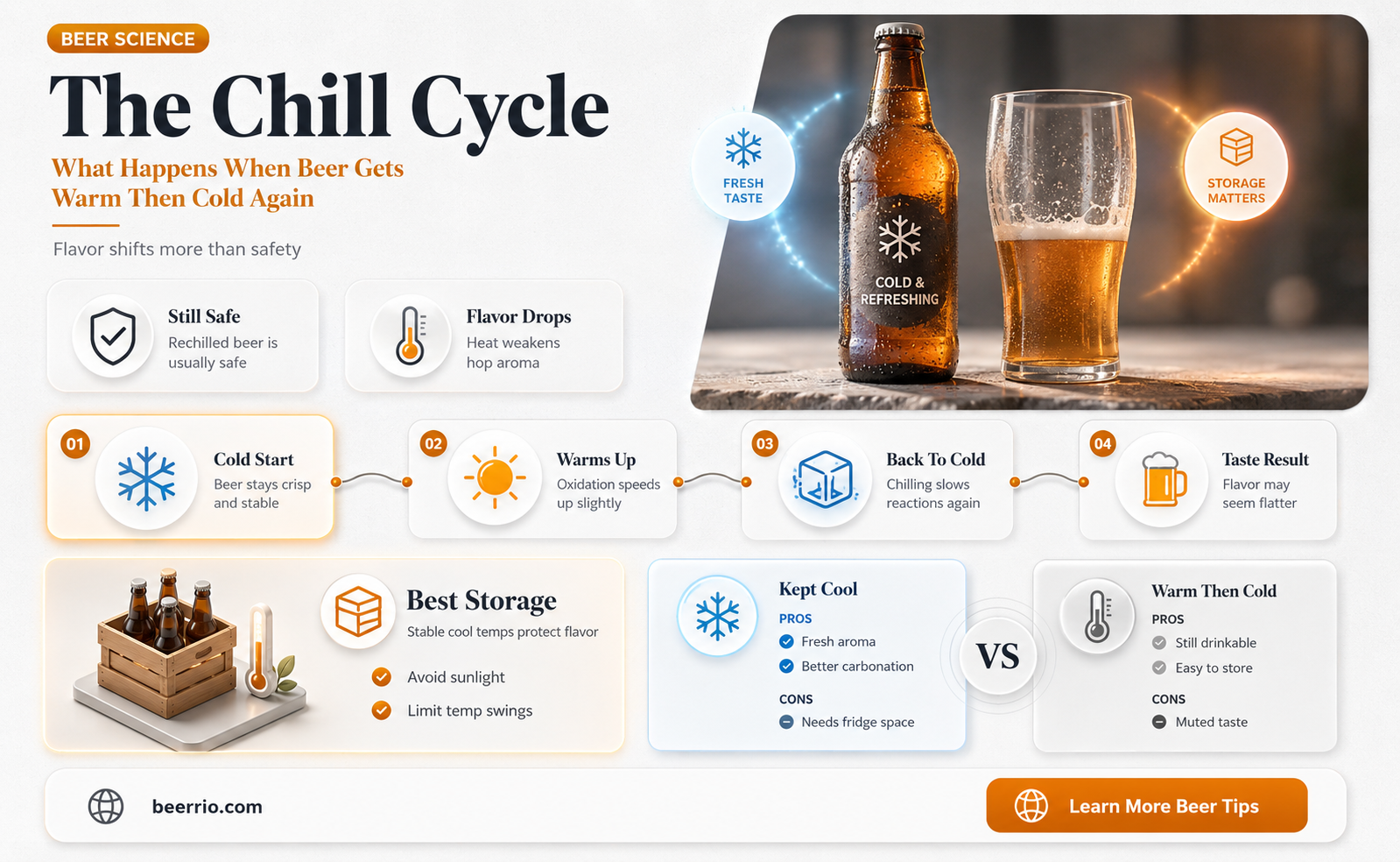 what happens if beer gets warm then cold again
