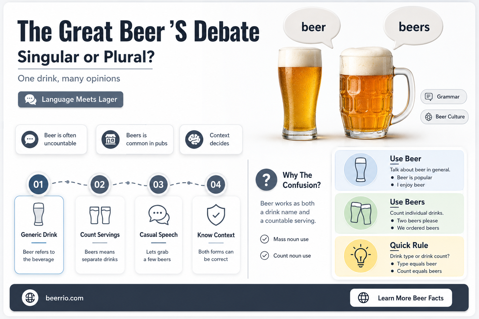 do you put an s after beer