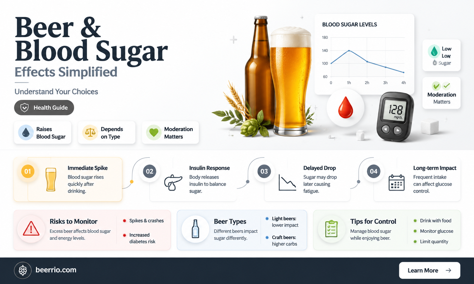 does beer affect sugar levels
