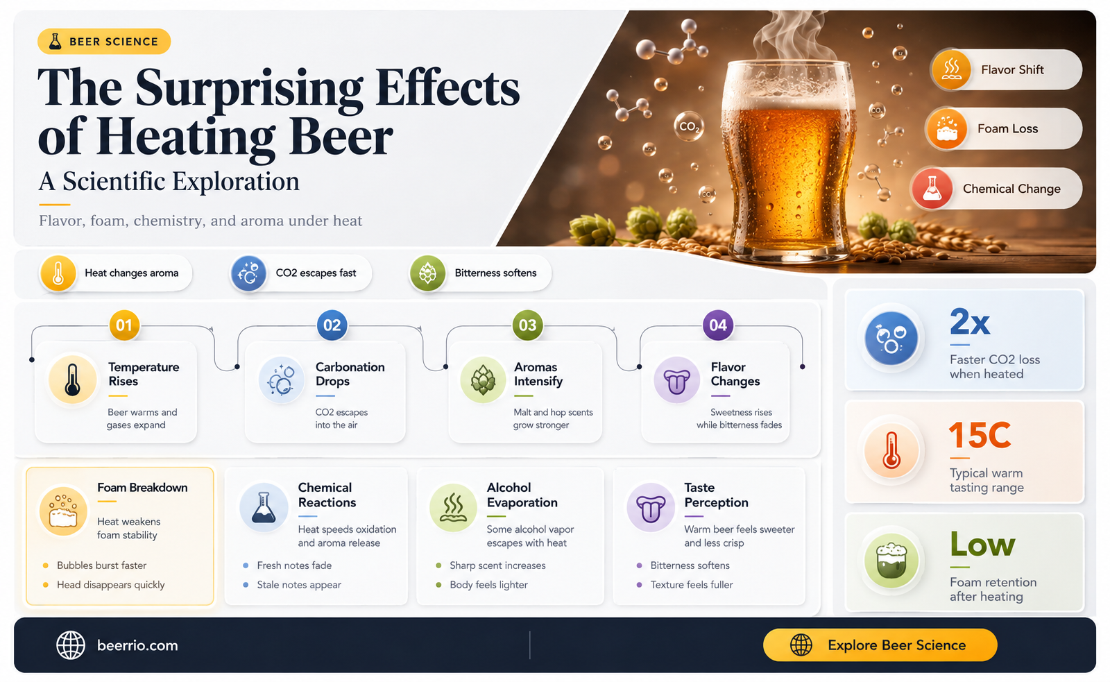 what happens if beer gets hot