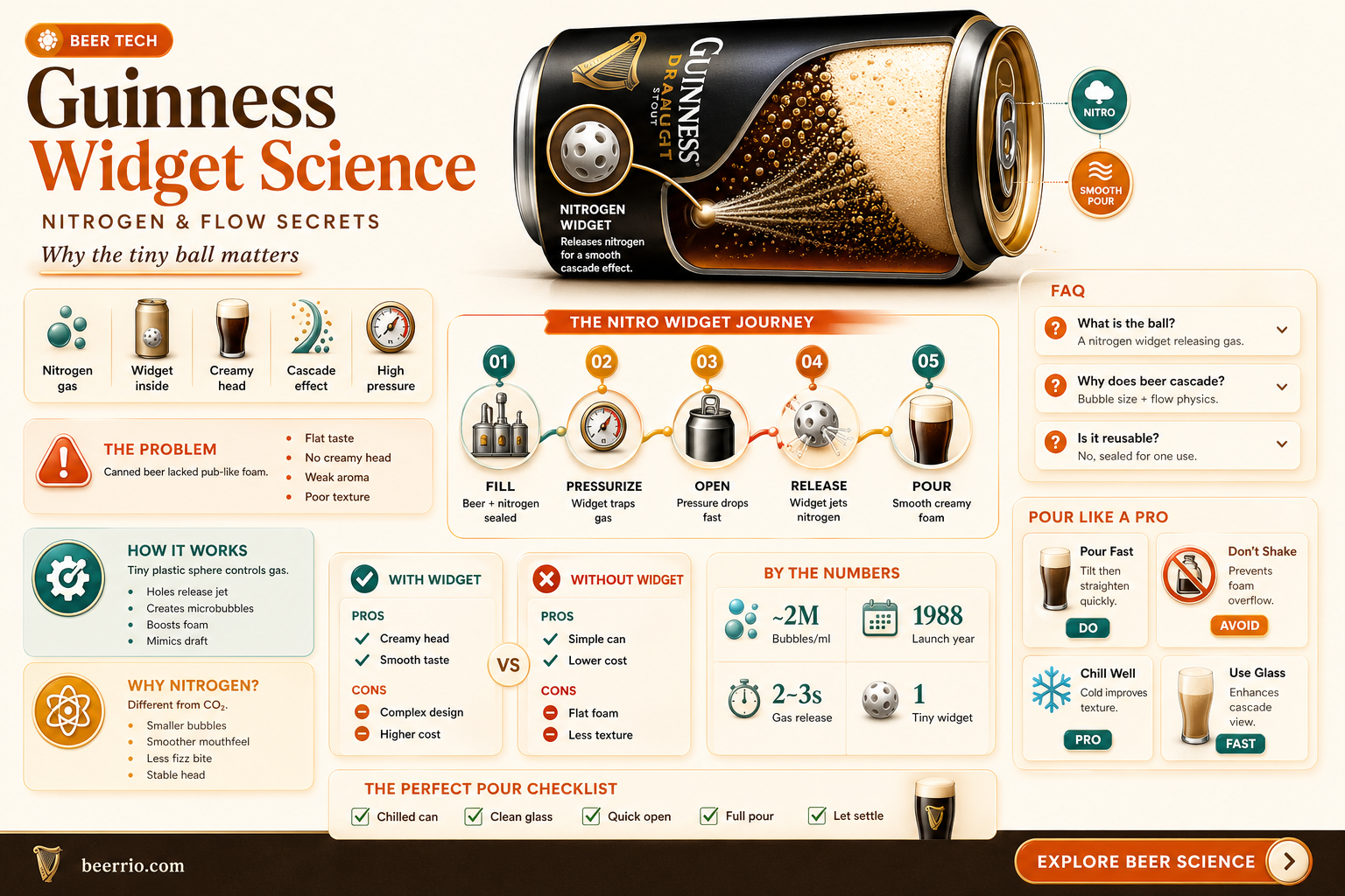 why does guinness beer have a ball in it