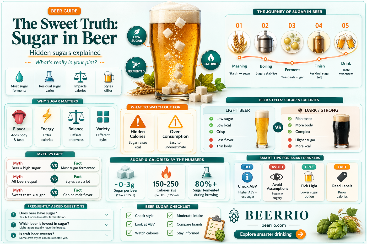 is there sugar in beer
